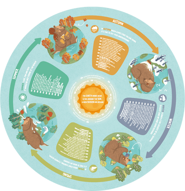 Hape Four Seasons Puzzle - Premium for Kids in Qatar | Toysaro.com