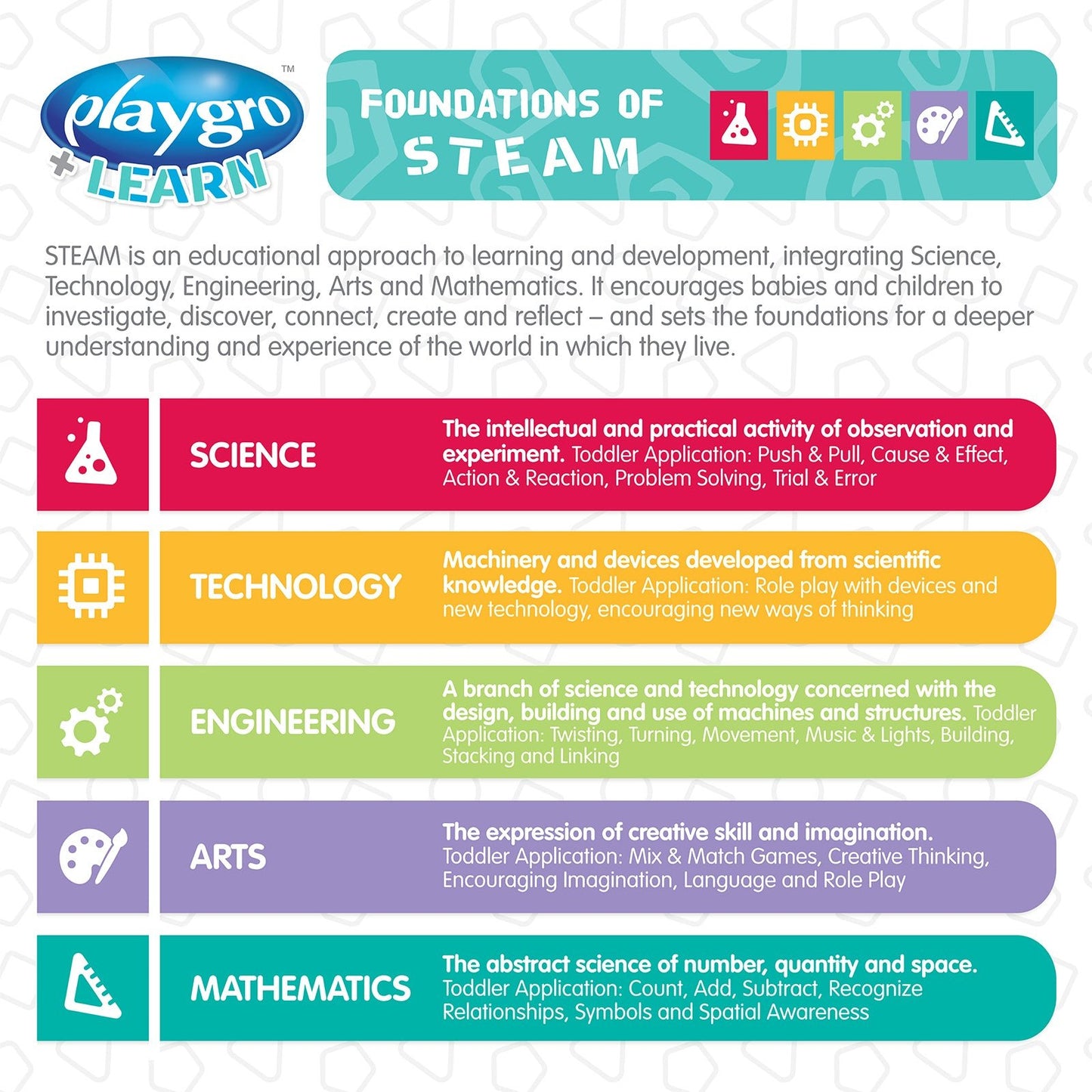 playgro Sensory Explorer Music & Lights Activity Table - Premium for Kids in Qatar | Toysaro.com