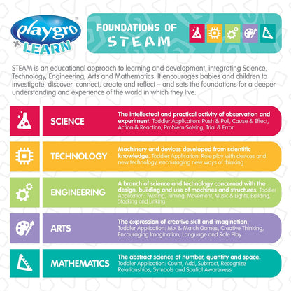 playgro Sensory Explorer Music & Lights Activity Table - Premium for Kids in Qatar | Toysaro.com